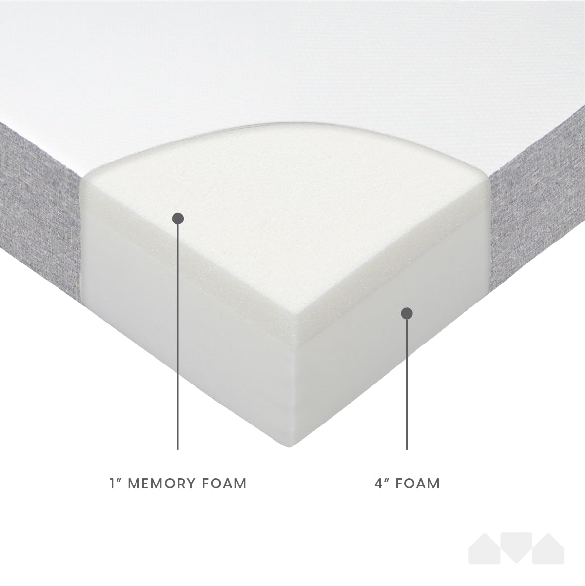 5 in. Memory Foam Mattress Twin Z464