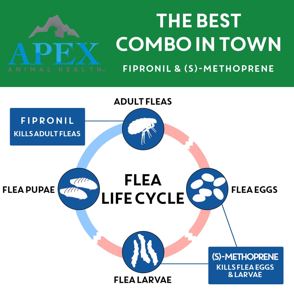 Flea & Tick Prevention Drops for Cats Q952