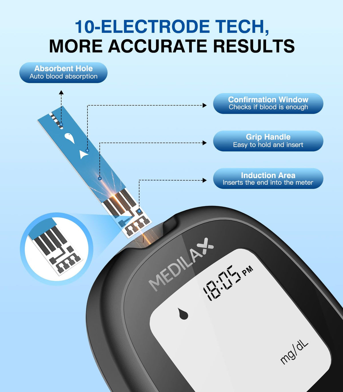 Blood Glucose Monitor Kit with 100 Strips S941