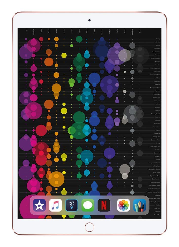 iPad Pro 10.5in 512GB Wifi Rose Gold I65760