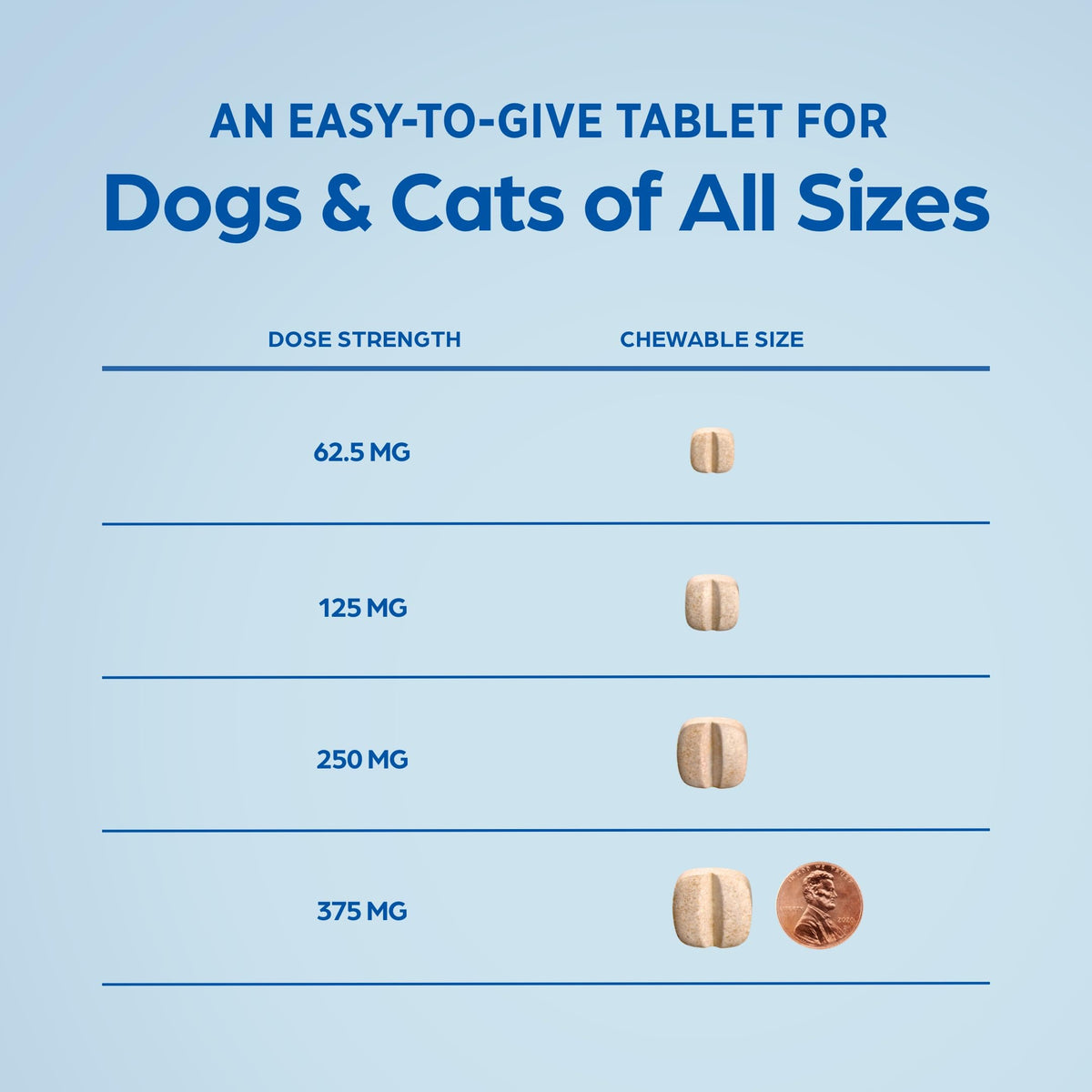 375 mg 28 Tablets Chewable for Dogs & Cats U62307