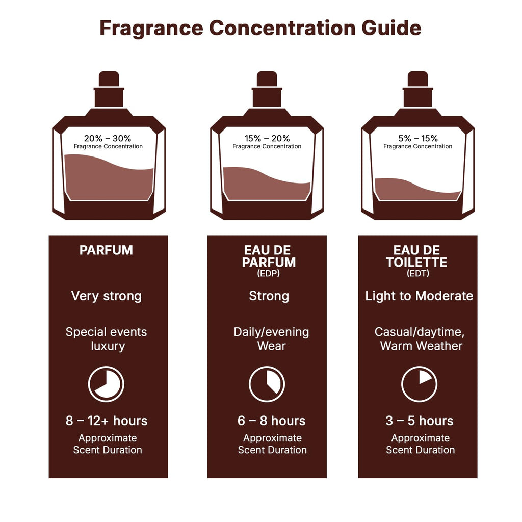 Vanilla Warm Spicy Amber Cinnamon Eau de Parfum 3.40 Ounce / 100 ml N21634
