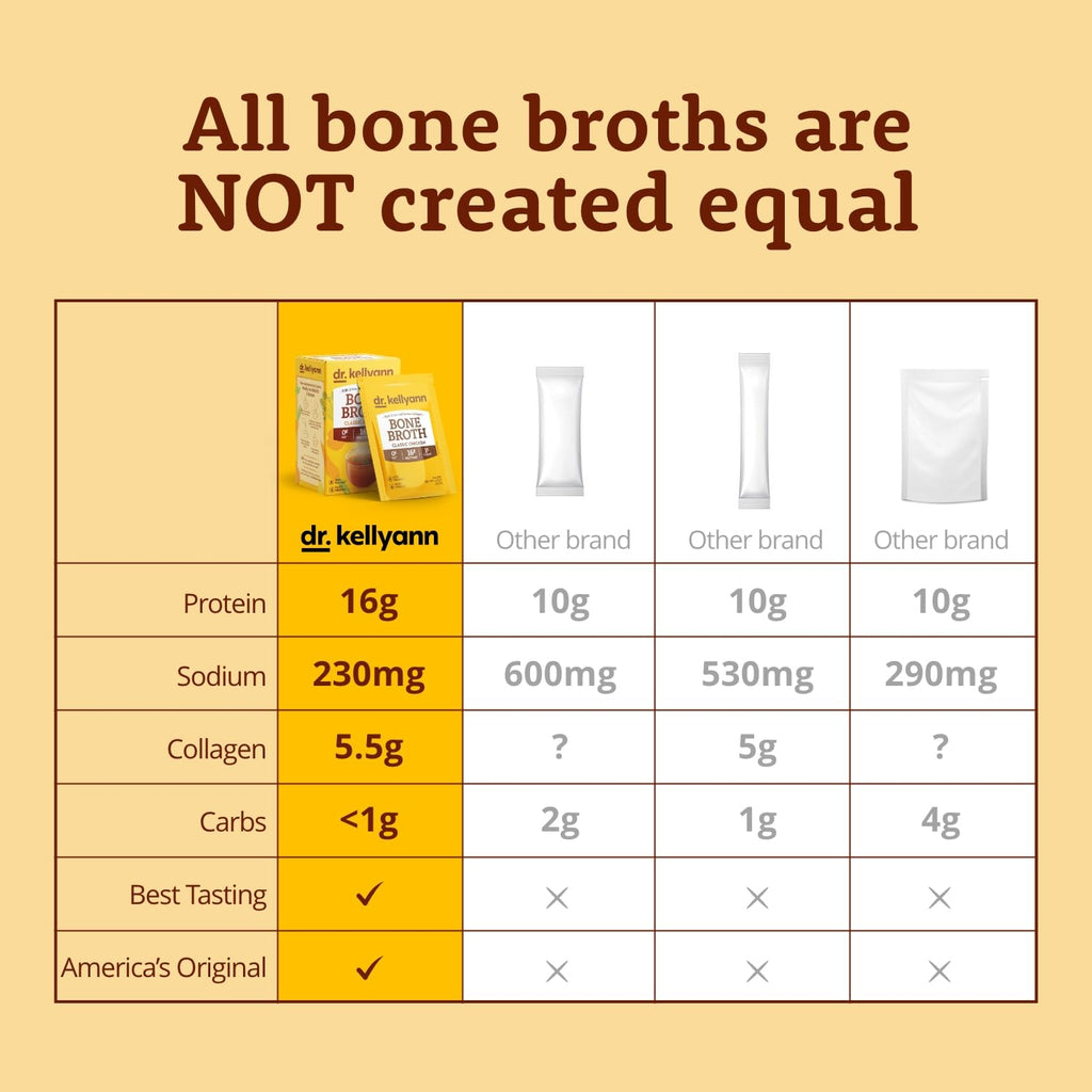 Bone Broth Powder Packets Classic Chicken Flavor 70 servings X204