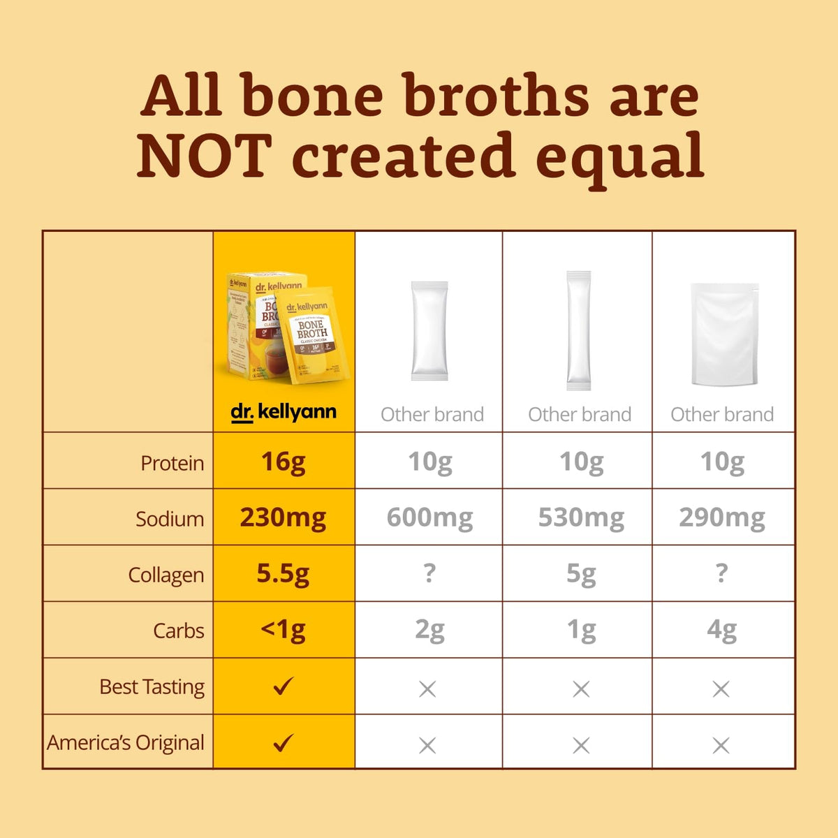 Bone Broth Powder Packets Classic Chicken Flavor 70 servings X204