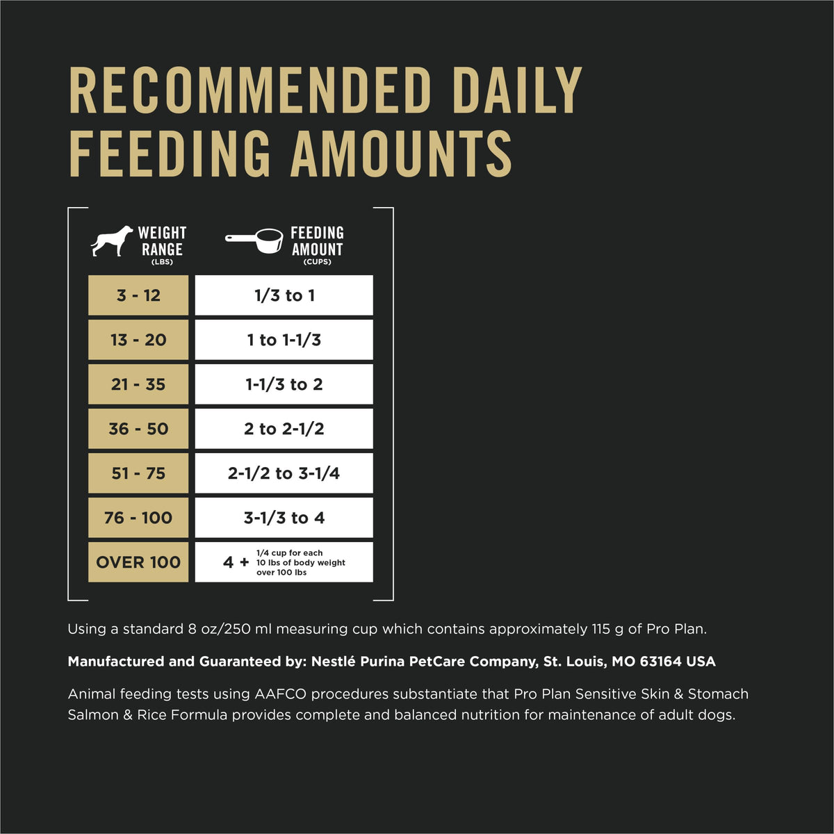 Salmon Dry Dog Food B760603