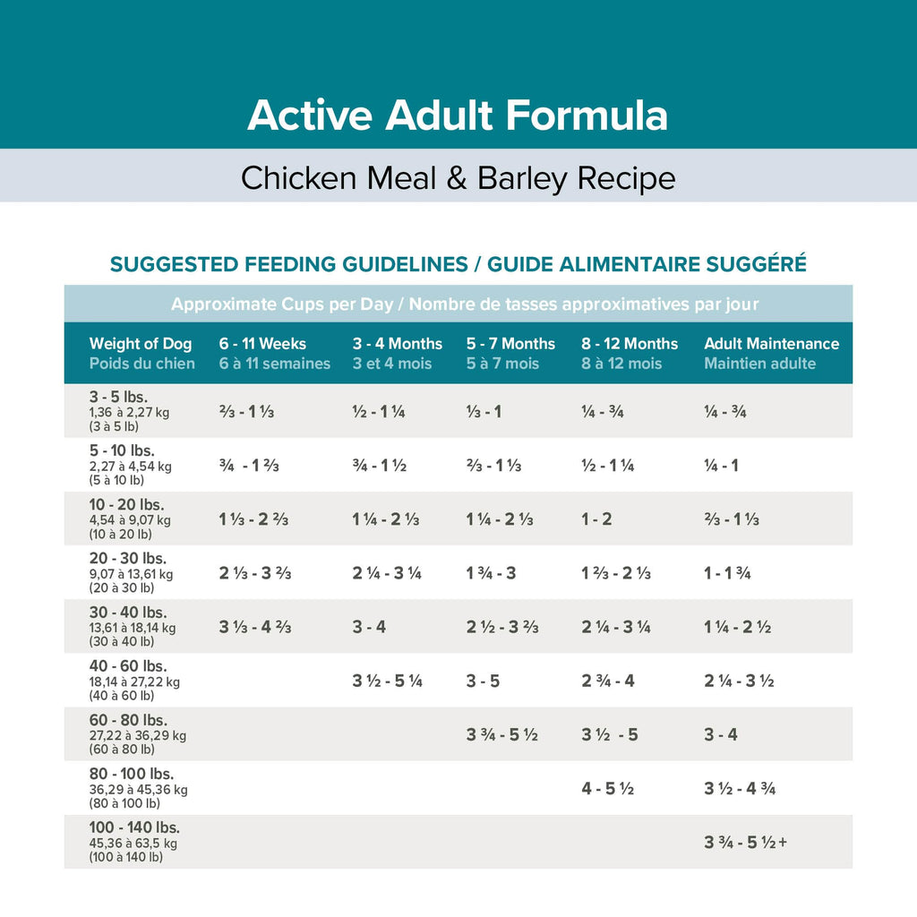 Active Dog Food Real Chicken & Barley 20 Pound Bag A953