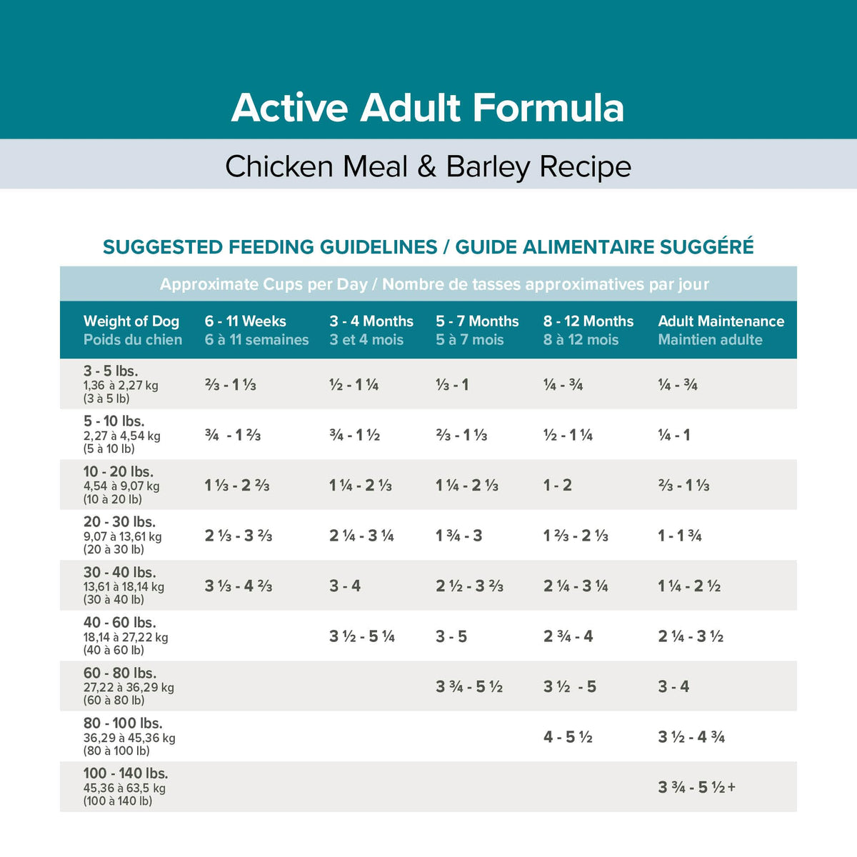 Active Dog Food Real Chicken & Barley 20 Pound Bag A953