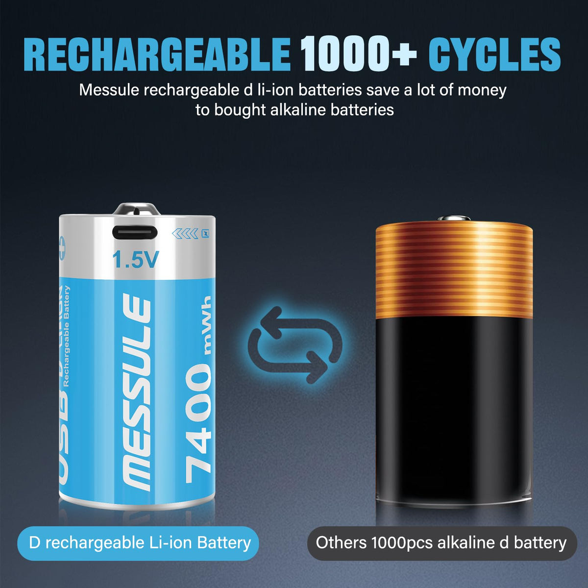 4 Pack 1.5V Rechargeable Lithium D Cell Batteries with USB-C Charge Cable Z3993