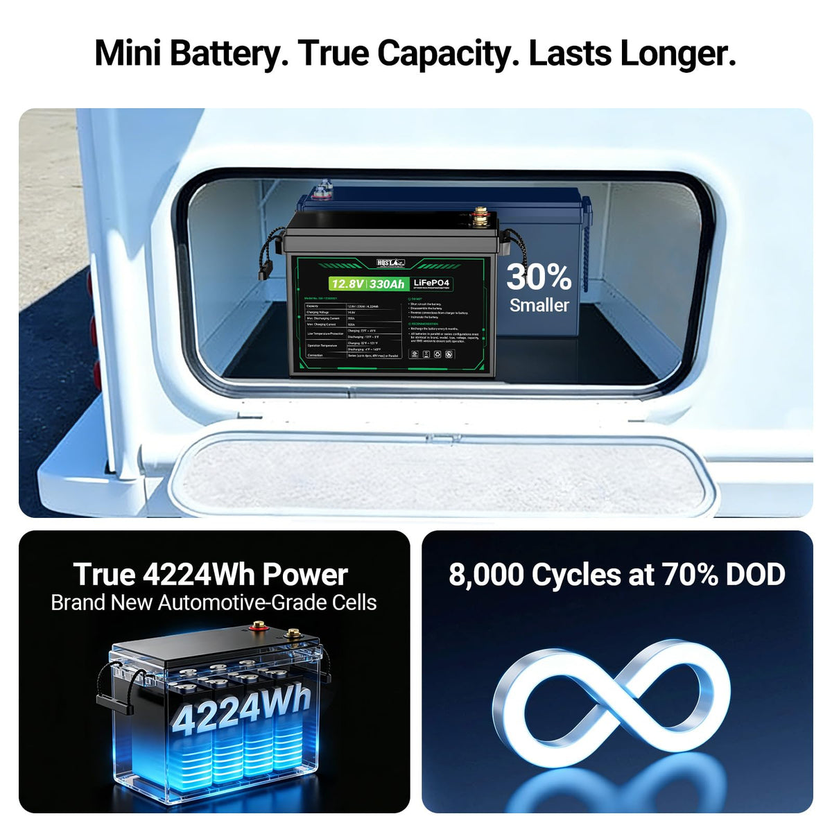 12V 300Ah Mini LiFePO4 Battery L770656