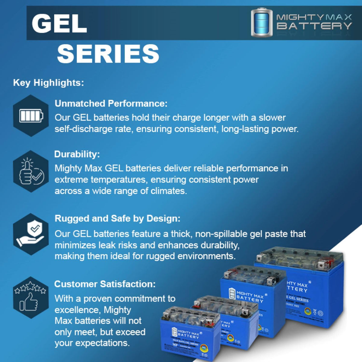 12 Volt 11.2 AH GEL Type 230 CCA Rechargeable Maintenance Free SLA AGM Motorcycle Battery Pack of 2 N9920