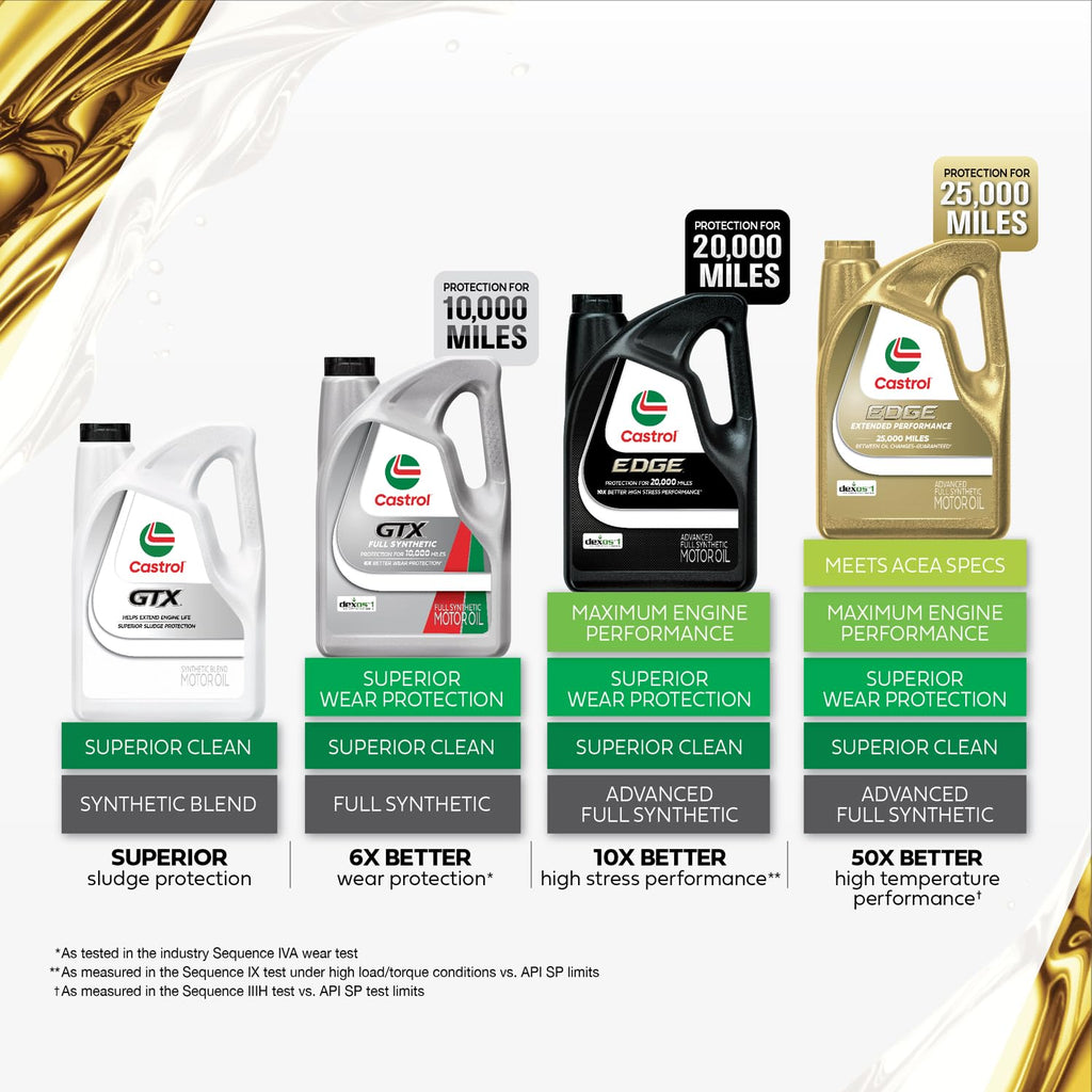 10W-40 Conventional Motor Oil, 5 Quarts G53888