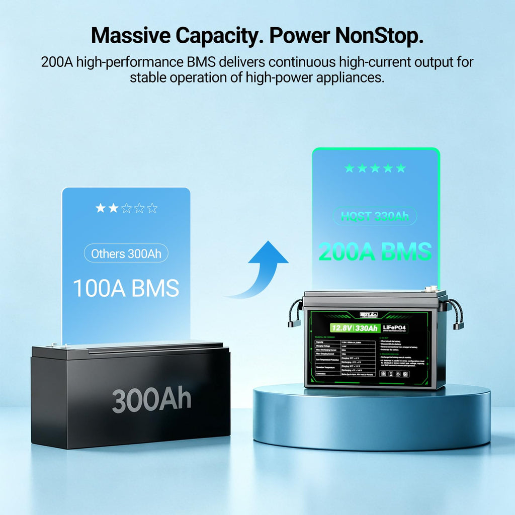 12V 300Ah Mini LiFePO4 Battery L770656