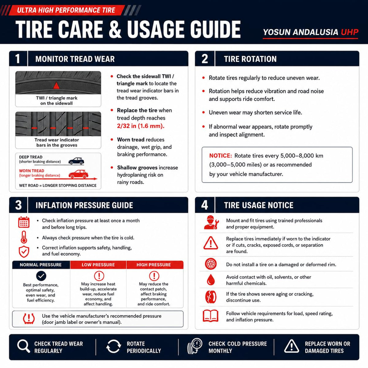 225/40ZR18 92Y XL Ultra High Performance All Season Tires K264304