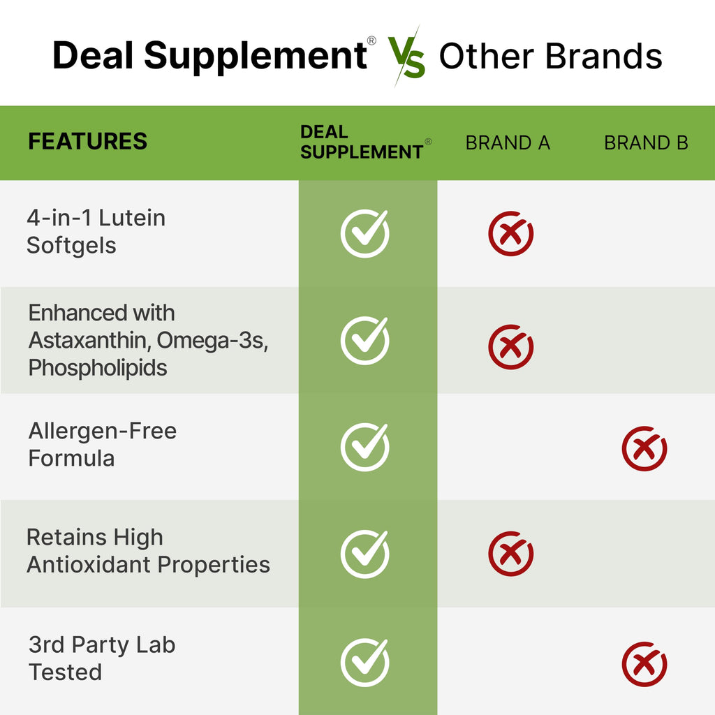 Lutein and Zeaxanthin 40mg 300 Softgels R7799