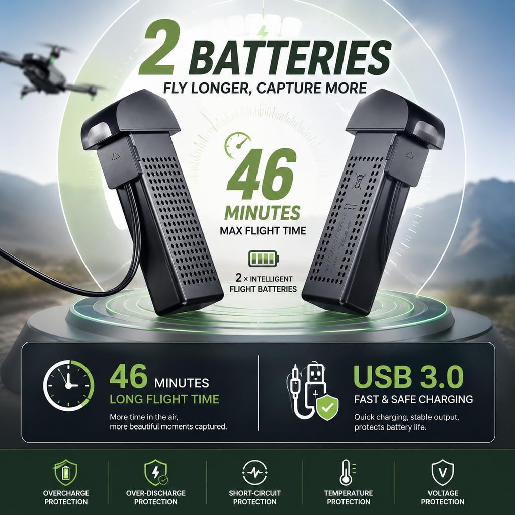 GPS Drone with 4K Camera, Under 249g Foldable RC Quadcopter B869