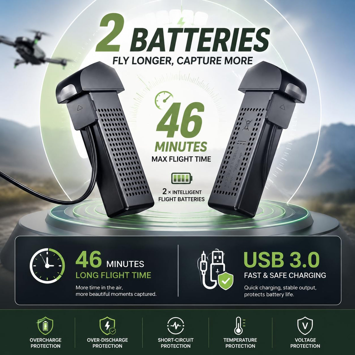 GPS Drone with 4K Camera, Under 249g Foldable RC Quadcopter B869