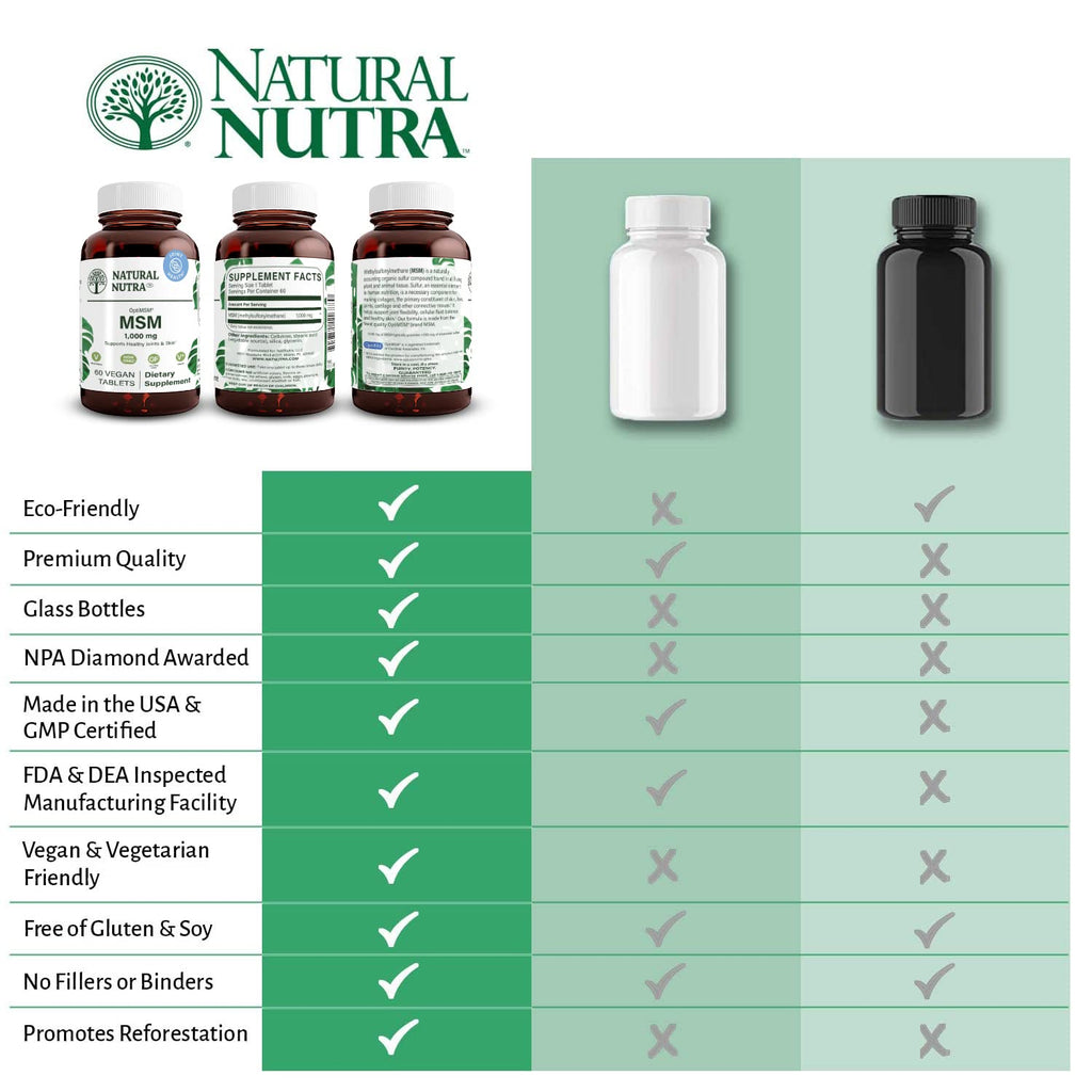 MSM Supplement with Sulfur 1000 mg, 60 Vegan Tablets U545