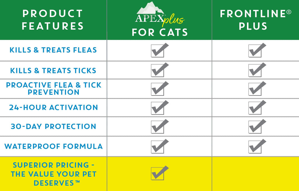 Flea & Tick Prevention Drops for Cats Q952