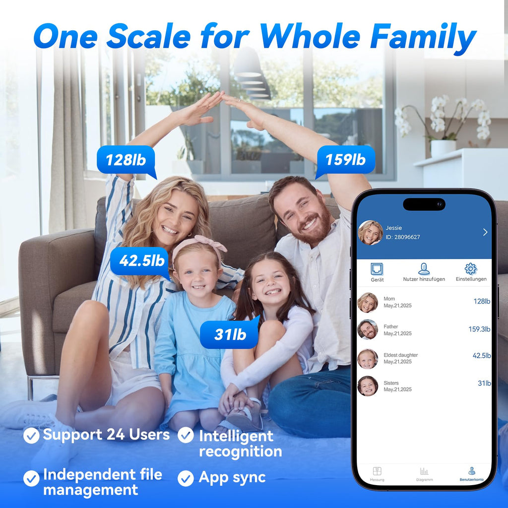 Smart Scale for Body Weight R391256