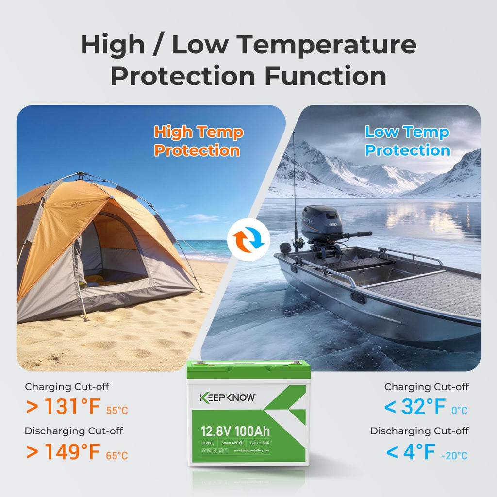 12V 100Ah Mini LiFePO4 Lithium Battery with Bluetooth W4195