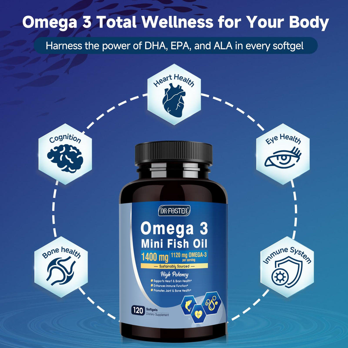 Omega-3 Fish Oil Softgels 1120mg 120 Softgels K7091
