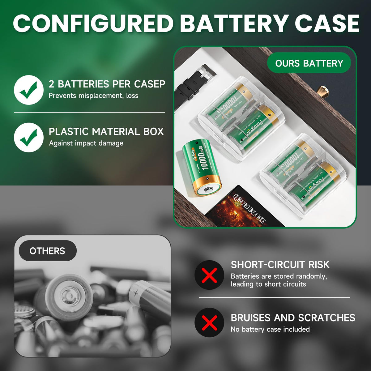Rechargeable D Batteries with Charger R518