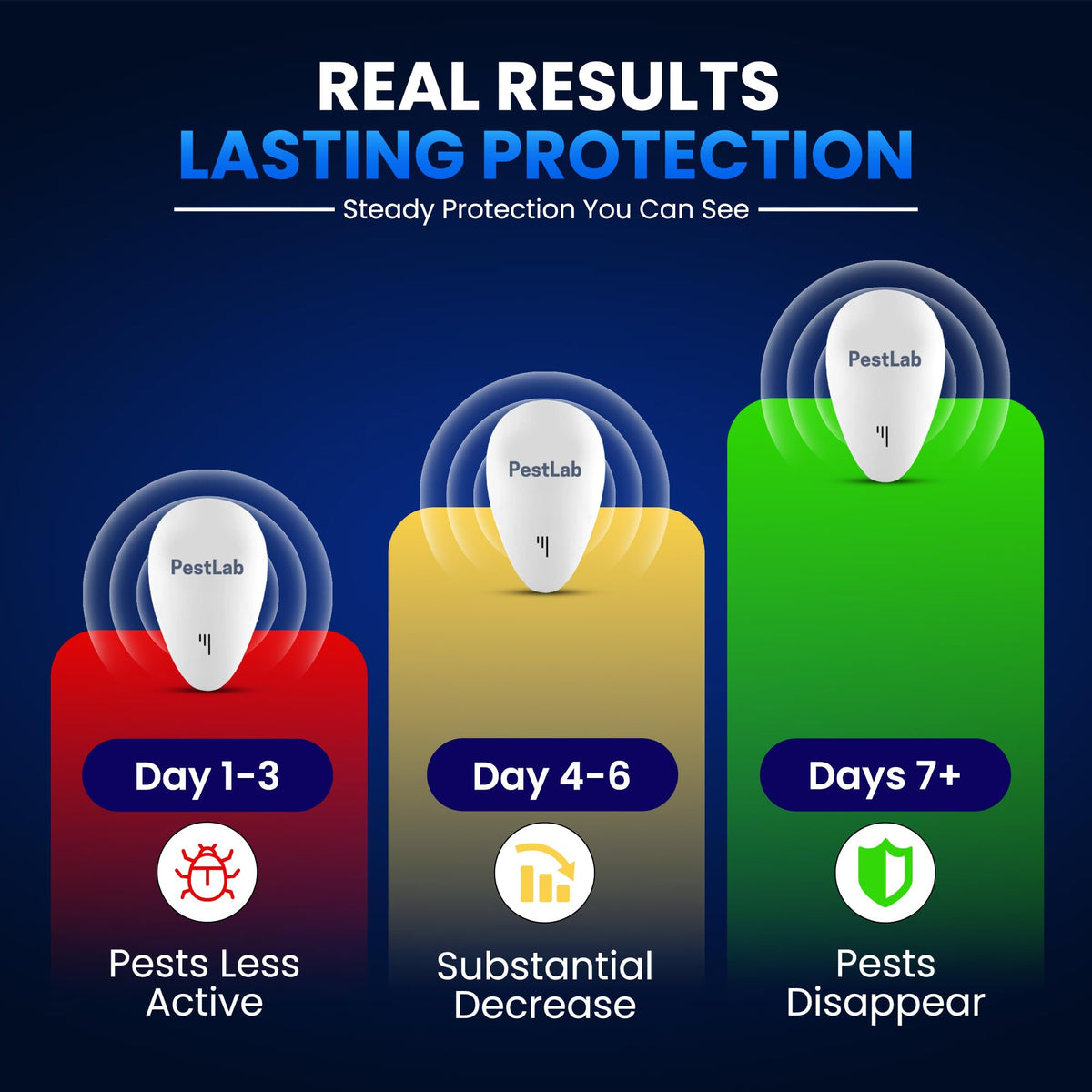 Indoor Plug In Ultrasonic Pest Repeller 3 Pack T338956