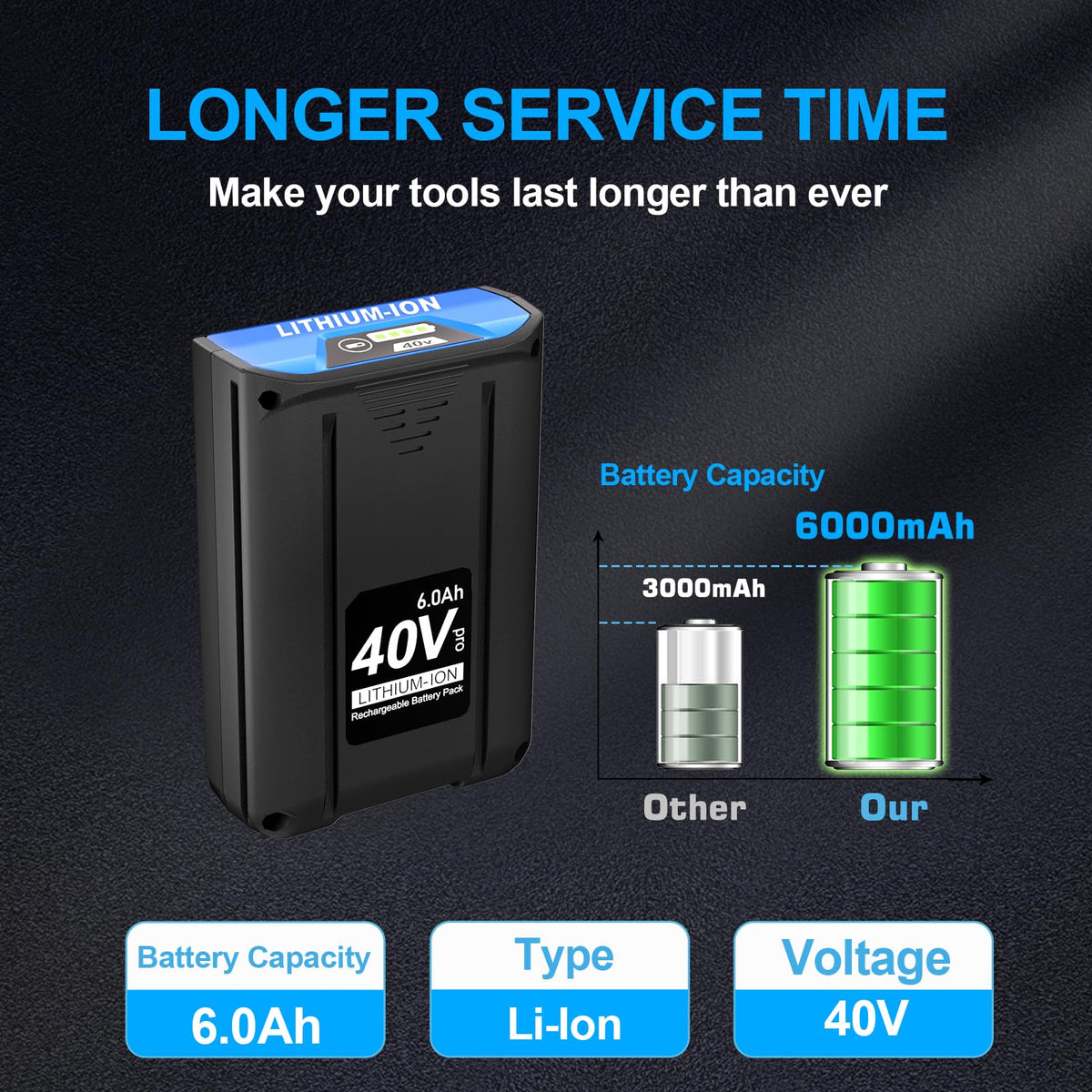 40V 6.0Ah Lithium-Ion Battery I314098