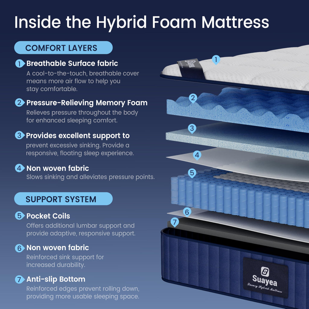 8 inch Hybrid Memory Foam Full Mattress R462102