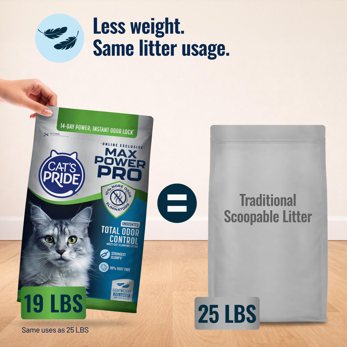 Unscented Clumping Litter 19lb S473